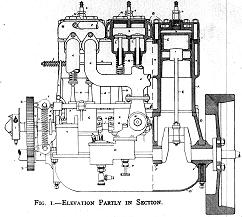 The Toledo Three Cylinder Motor