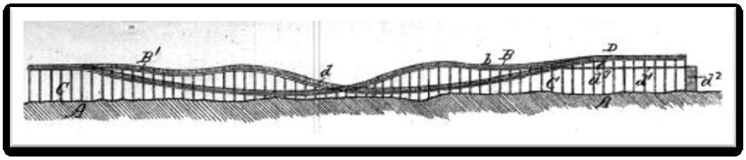     LaMarcus Thompson's patent for his 'Roller Coasting Structure' -  U.S. Patent #310,966 (Jan. 20, 1885 - U.S. Patent Gazette, vol. 30, p. 207